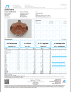 Chill Country 8MG 10ct Gummies