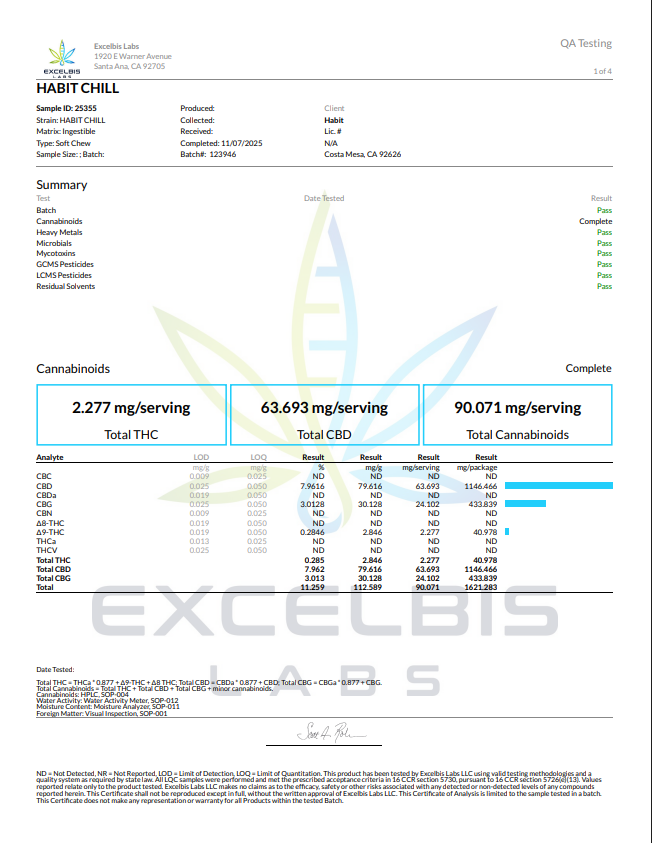 Habit Micro Moods Softgels