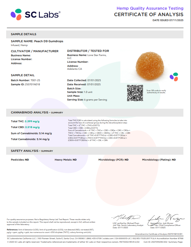 Sweet Sensi 14mg Gummies 30ct