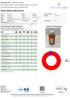 Habit 750MG Delta 9 Syrup Water Soluble