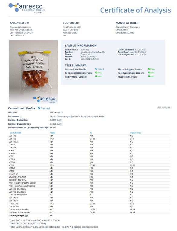 Camino Gummies
