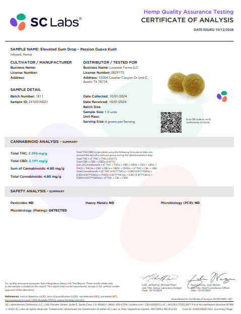 Sweet Sensi 14mg Gummies 30ct