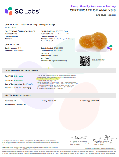 Sweet Sensi 14mg Gummies 30ct