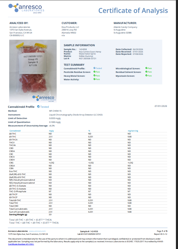 Camino Gummies